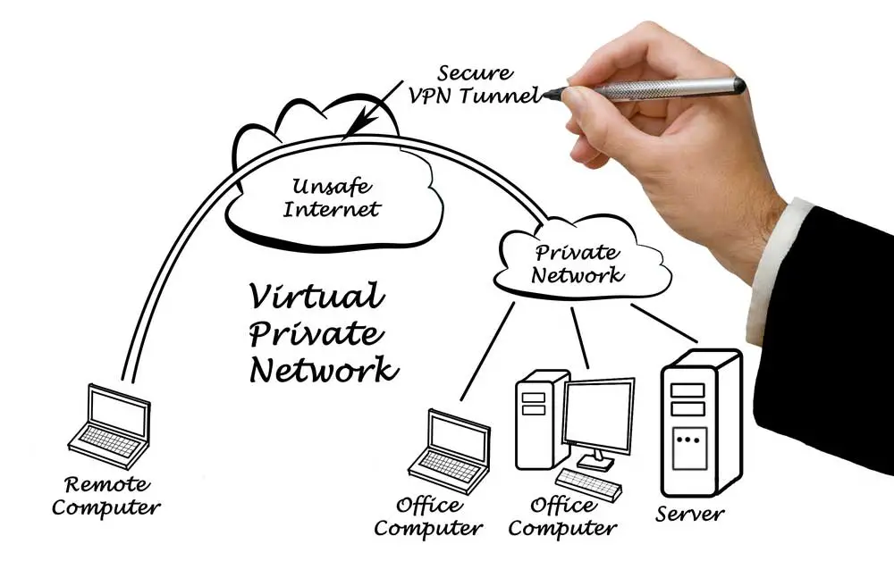 This is how a safe VPN connection works