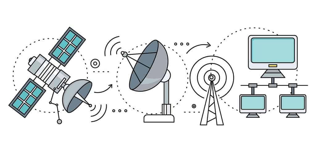 Satellite internet flow of information