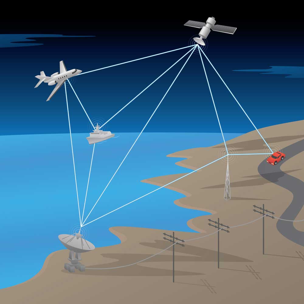 Satellite communication with ground station antenna and user devices